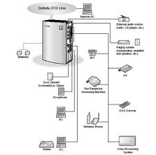 lap dat tong dai dien thoai panasonic.jpg